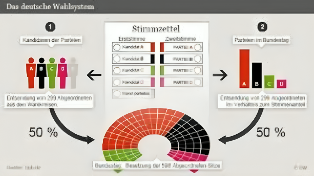 Wie wähle ich bei der Bundestagswahl
